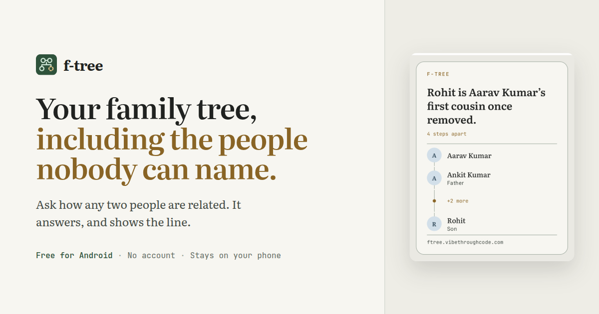 Every family tree app assumes you know everyone's name. Mine has a place for the great-grandmother n