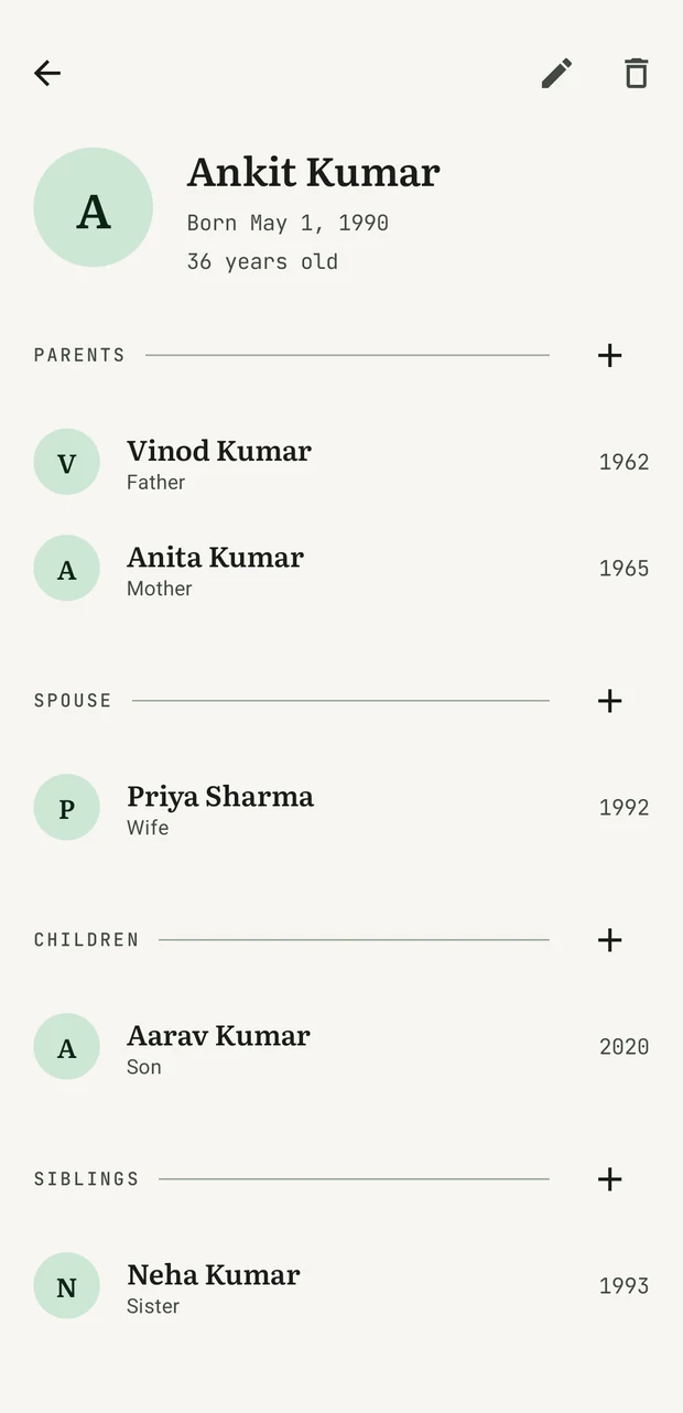 A person screen for Ankit Kumar, with sections for parents, spouse, children and siblings.
