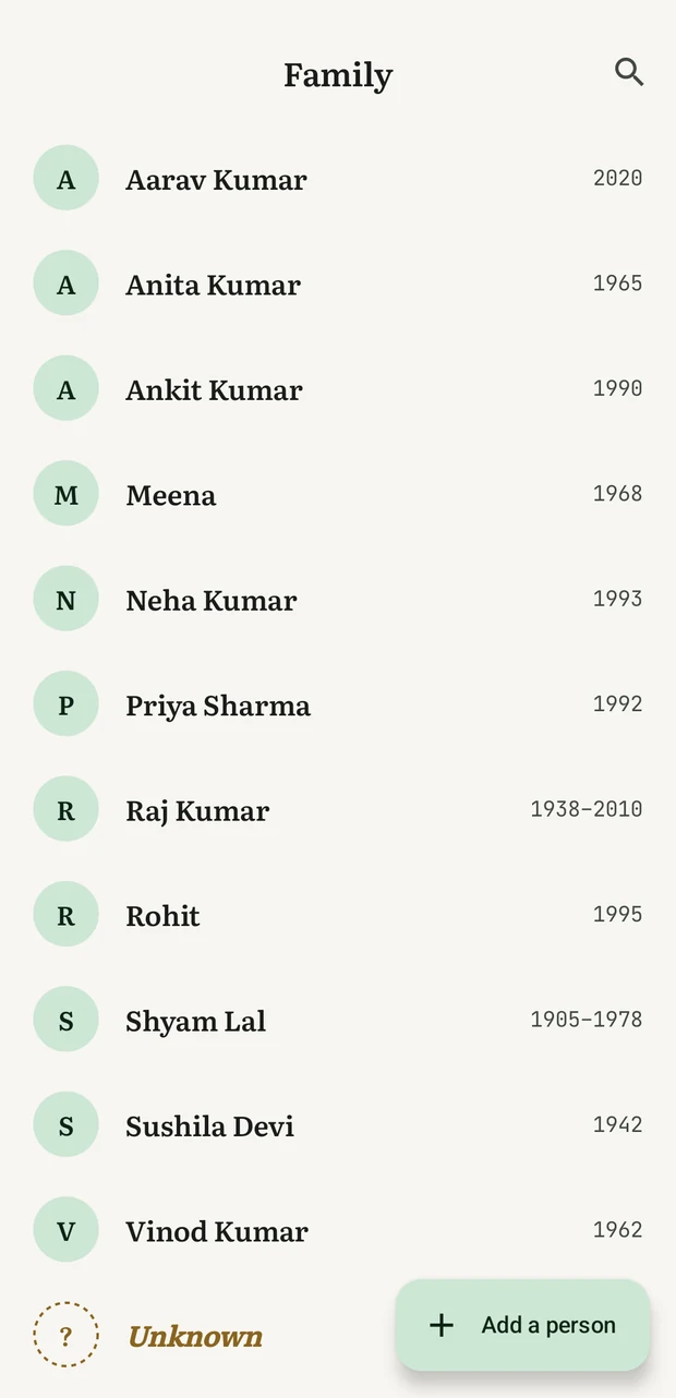 An alphabetical list of everyone in the tree, ending with an entry simply called Unknown.