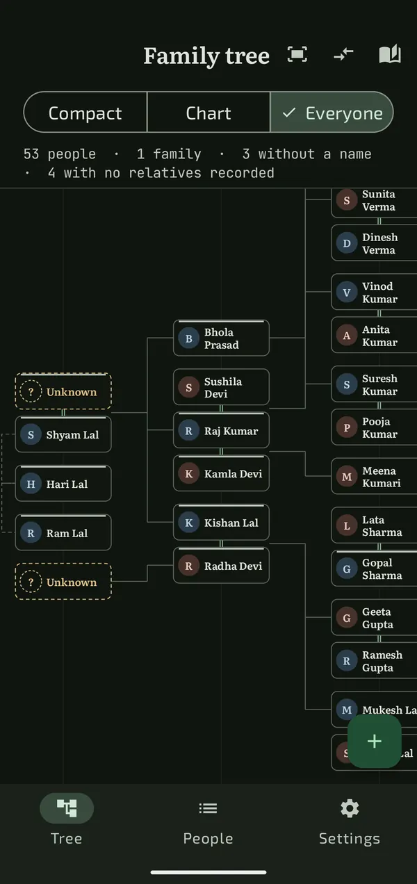 The Android app in Everyone mode: a 53-person family in columns, with two dashed cards for relatives whose names are not known.