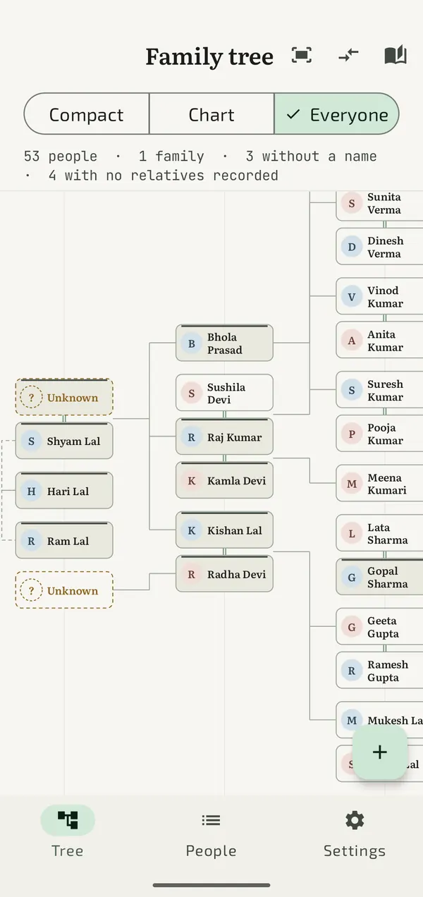 The Android app in Everyone mode: a 53-person family in columns, with two dashed cards for relatives whose names are not known.