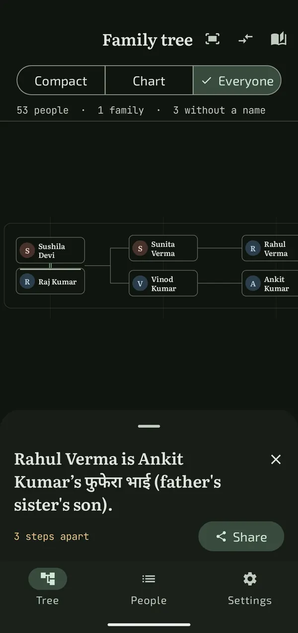 The Android relationship finder answering that Rahul Verma is Ankit Kumar’s father’s sister’s son, in Hindi.