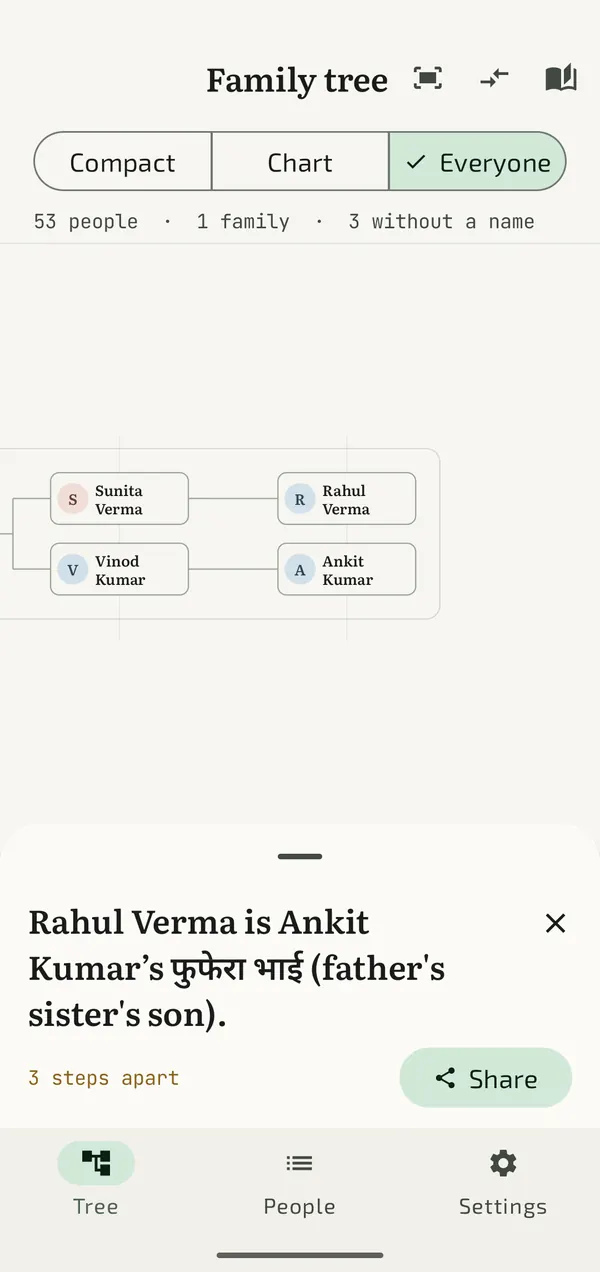 The Android relationship finder answering that Rahul Verma is Ankit Kumar’s father’s sister’s son, in Hindi.